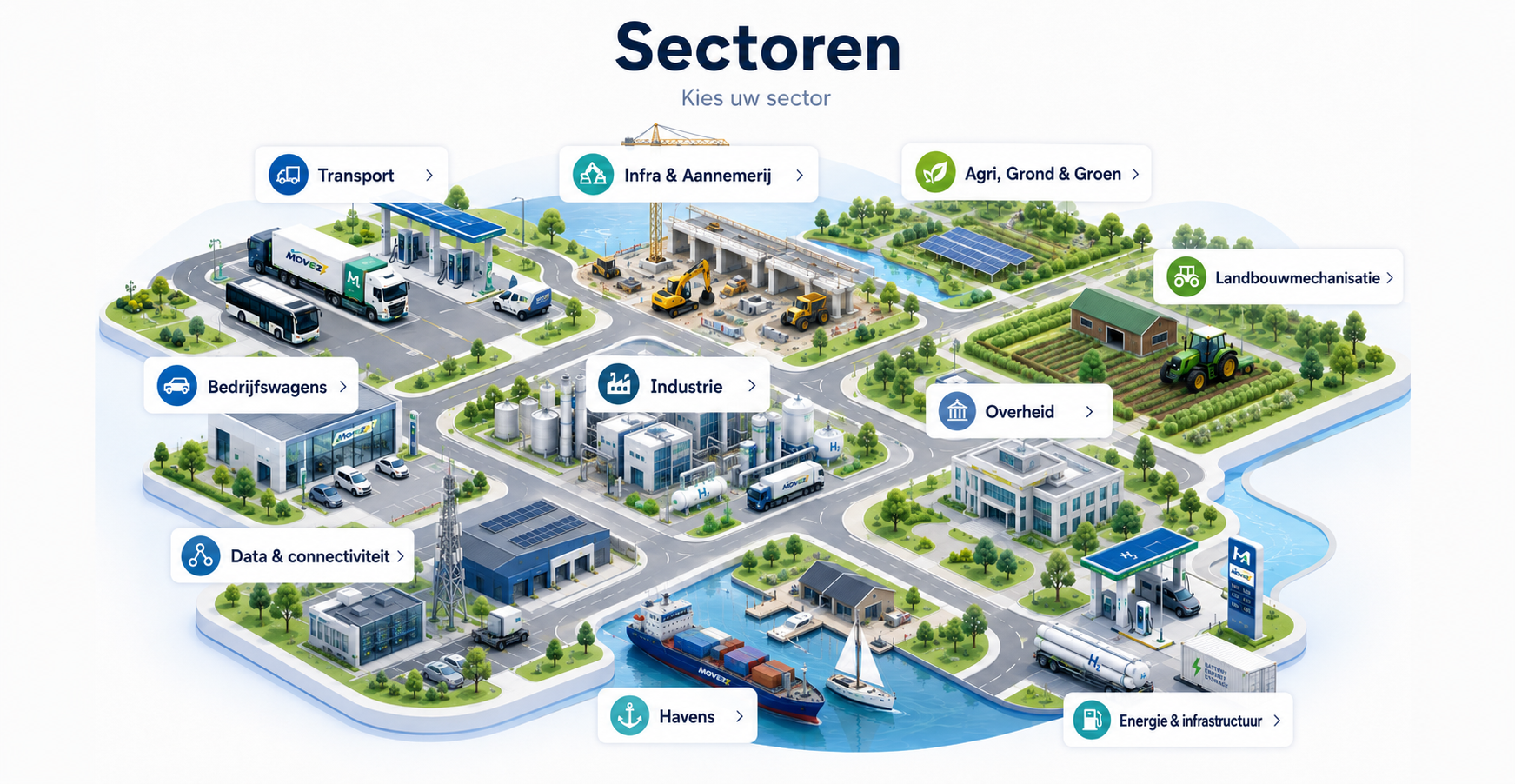 MOVEZE sectorenwereld — overzicht van alle sectoren